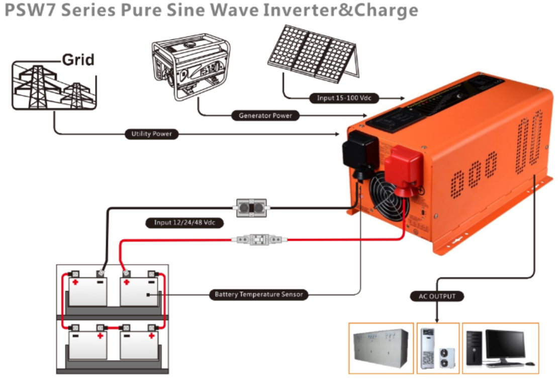 PSW7 Pure Sine Wave Inverter&Charge