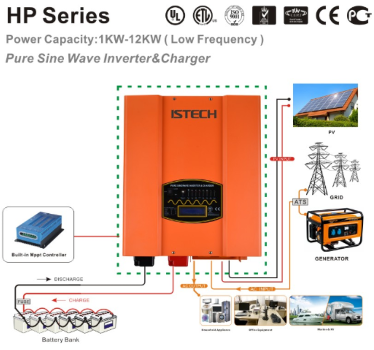 Solar Home System